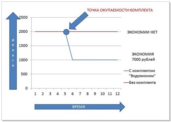 Точка окупаемости проекта это